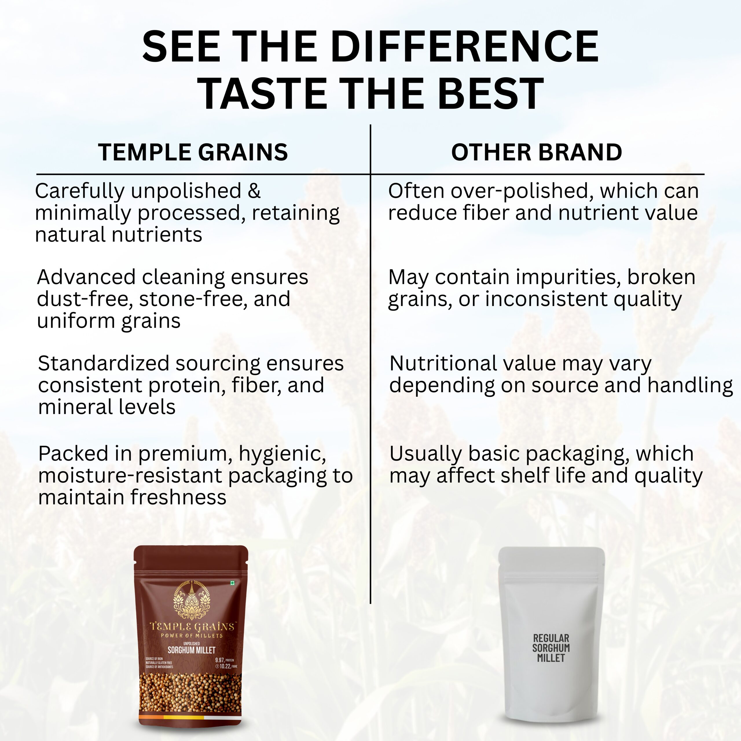 Sorghum Millet (Jowar)