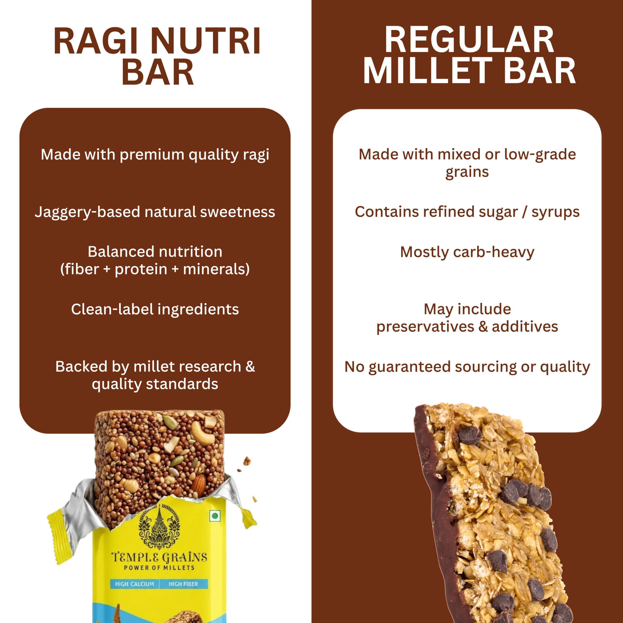 Ragi Nutribar