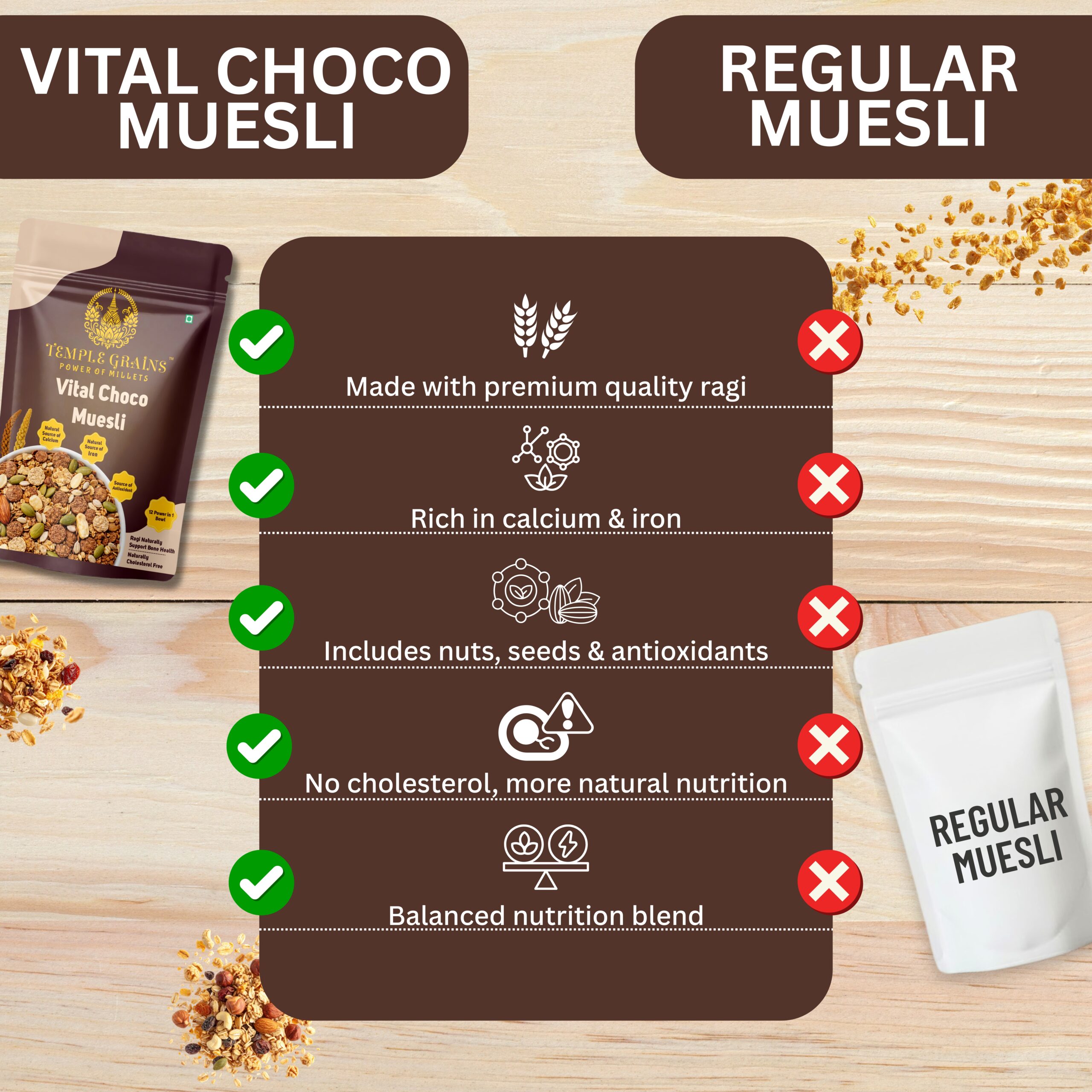 Vital Choco Muesli
