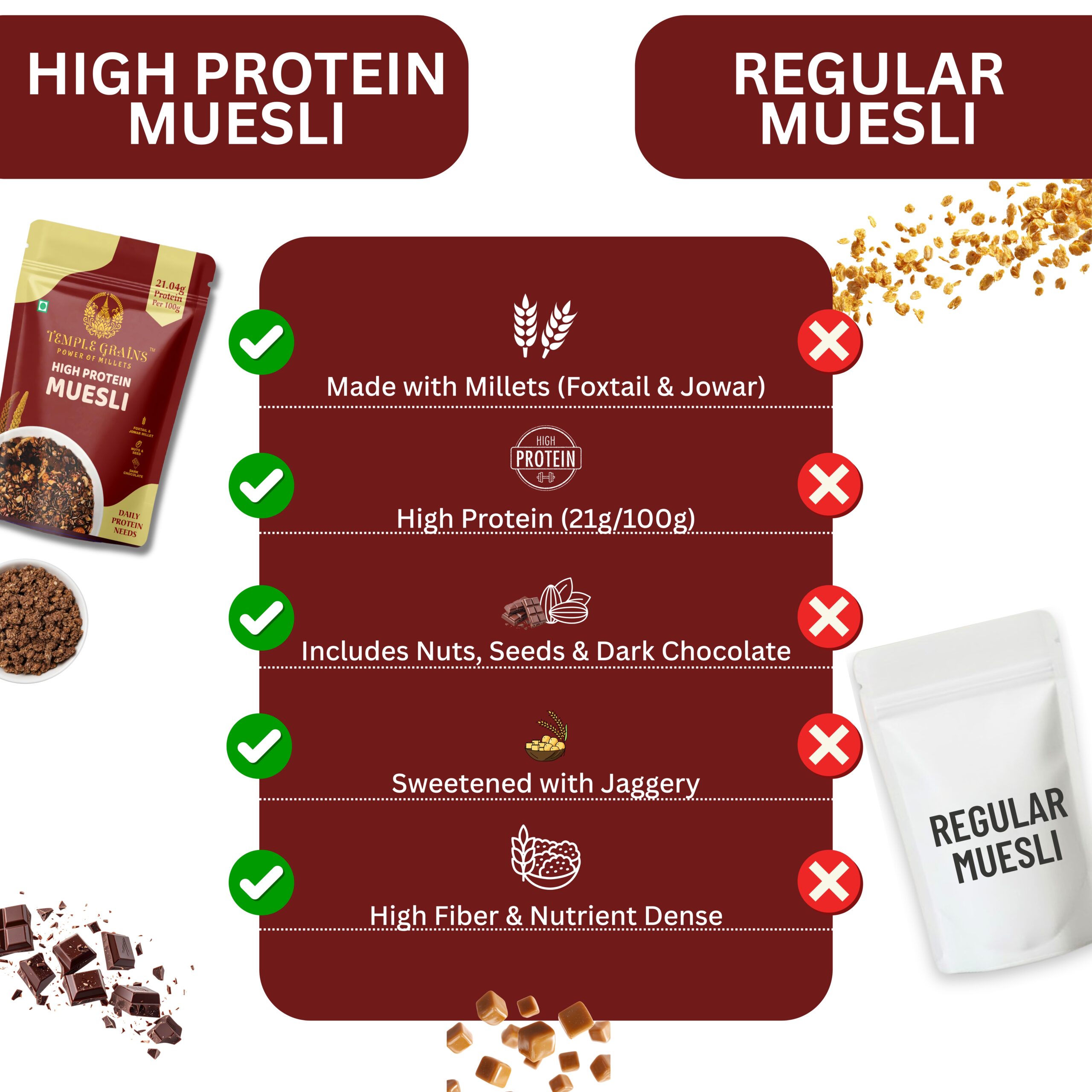 Protein Muesli