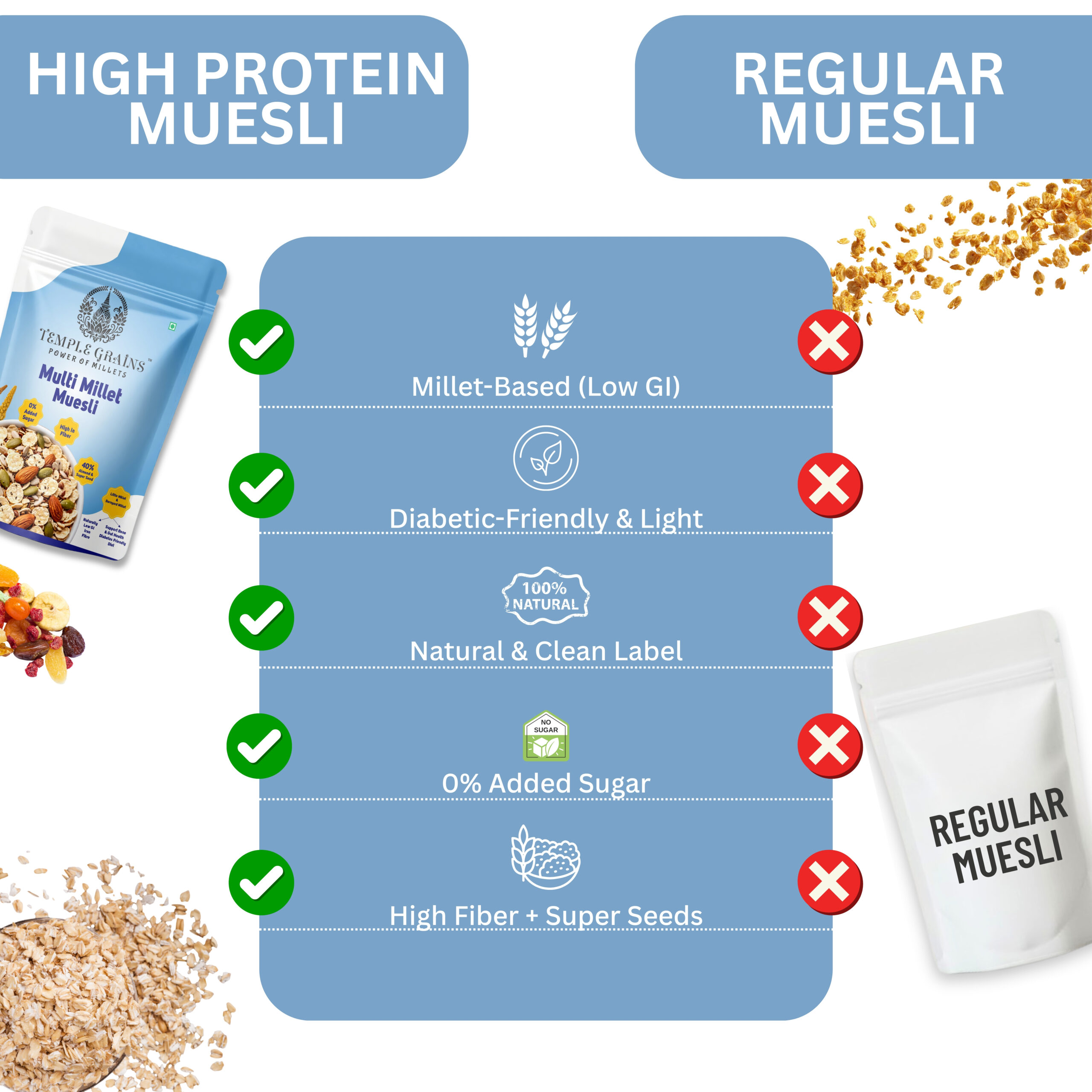 Multi Millet Muesli