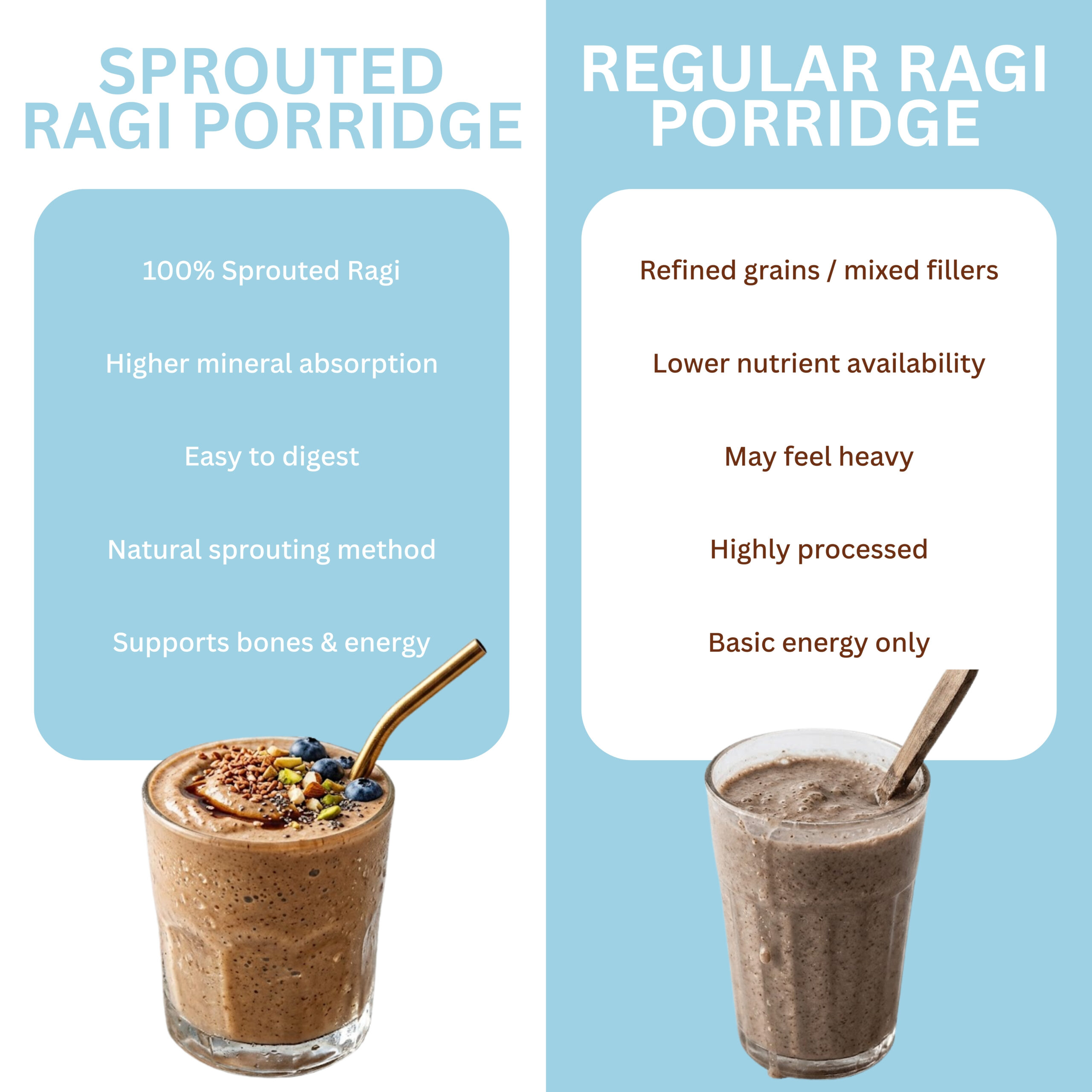 Sprouted Ragi Porridge